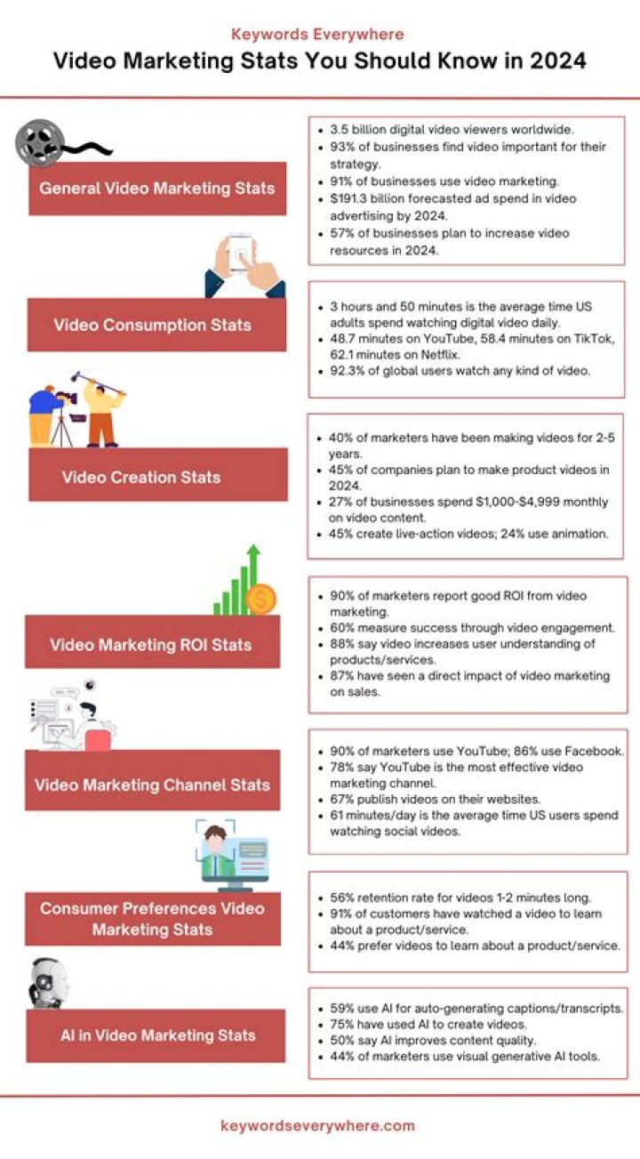 Will Karaman video statistics